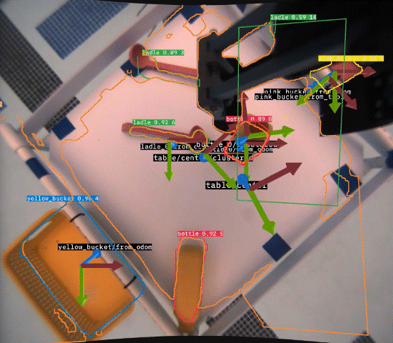 Ocean cleanup object tracking
